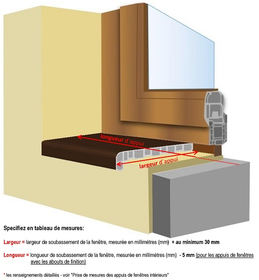 appuis de fenêtres PVC appuis de fenêtres PVC