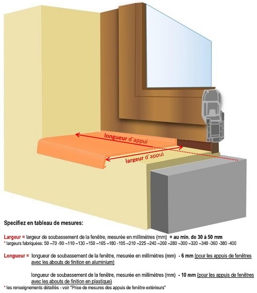 Appuis de fenêtre en cuivre