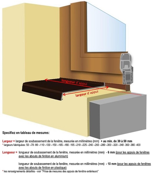 Appuis de fenêtres FeZn - nez 40 mm