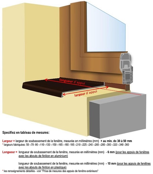 Appuis de fenêtres en aluminium étirés - nez 25 mm